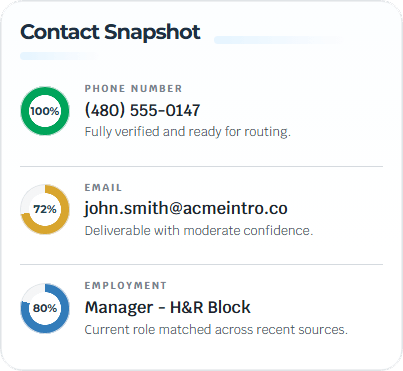 Contact snapshot card showing verified phone, email, and employment details.